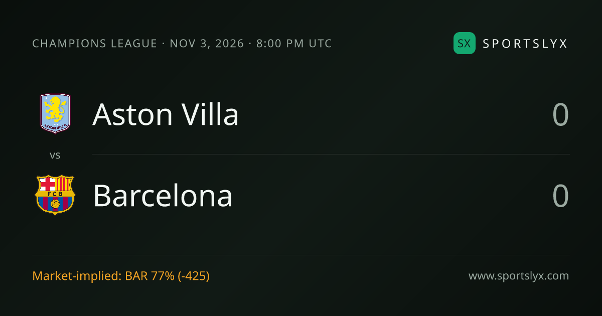 Aston Villa vs Barcelona AI Prediction & Odds (Nov 3) | Sportslyx