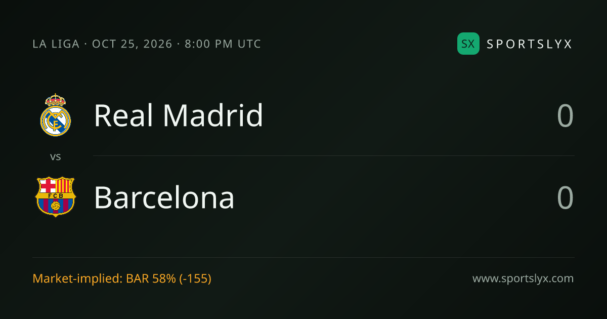 Real Madrid vs Barcelona La Liga AI Prediction (Oct 25) | Sportslyx